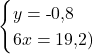 \[\begin{cases} y = \text{-}0{,}8 \\ 6x  = 19{,}2) \end{cases}\]