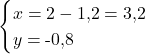 \[\begin{cases} x = 2 - 1{,}2 = 3{,}2 \\ y = \text{-}0{,}8 \end{cases}\]