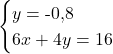 \[\begin{cases} y = \text{-}0{,}8 \\ 6x + 4y = 16 \end{cases}\]