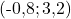 Rendered by QuickLaTeX.com (\text{-}0{,}8 ; 3{,}2)